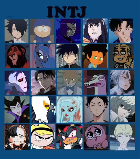 intj animation characters|characters with intj personality.